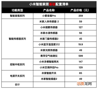 小米智能家居全套必备清单与价格详解